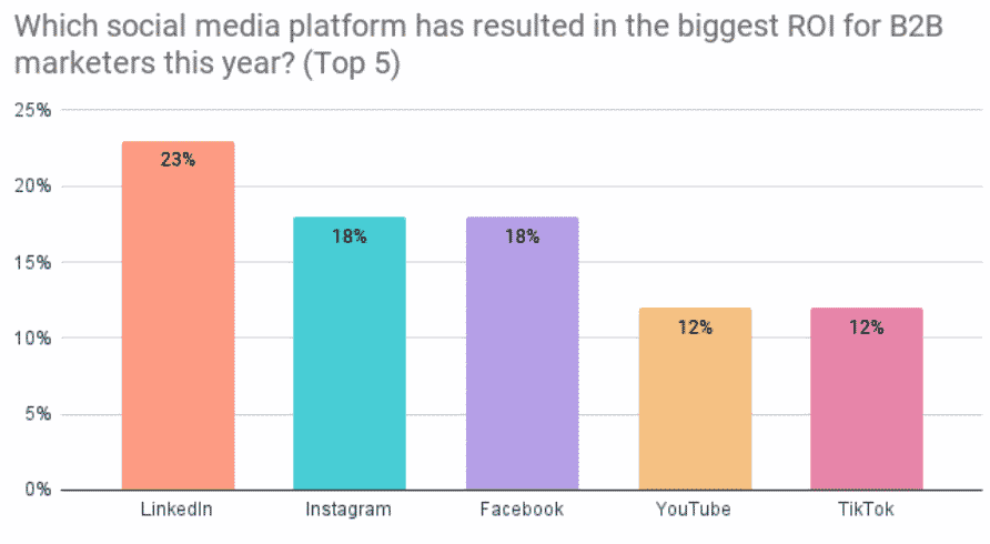 Te decimos cuáles son las principales tendencias de marketing digital del 2022